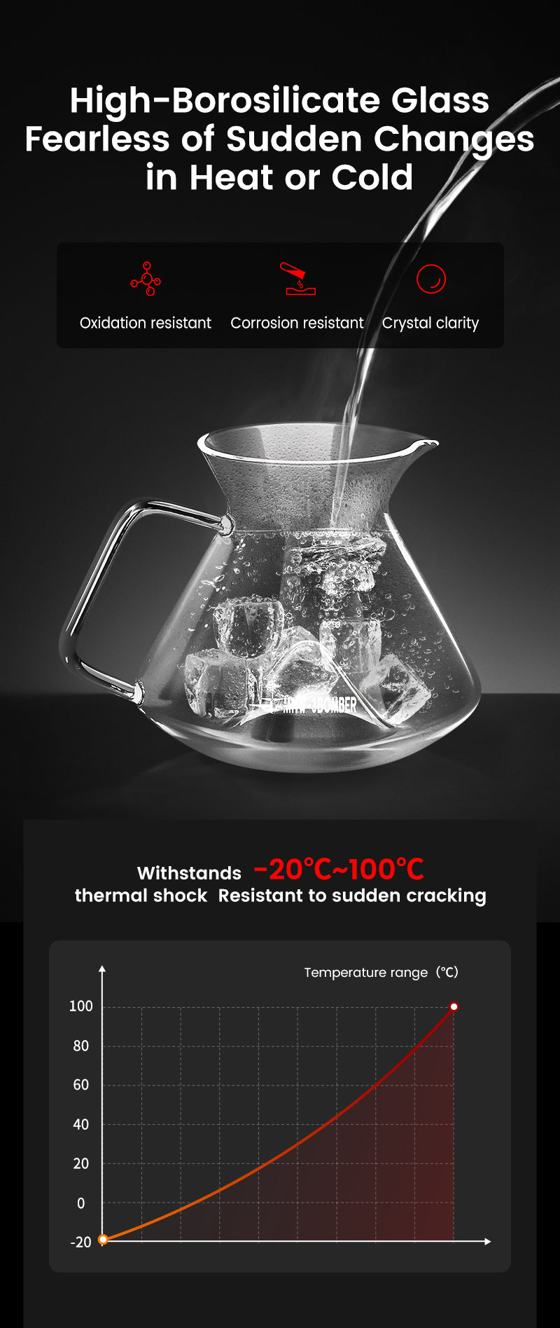 Hill Coffee Server 360ml-Transparent